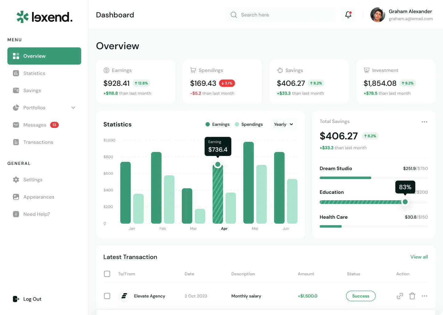 AI Seller Facebook Instagram Dashboard